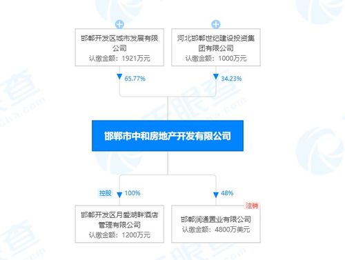 中和地產(chǎn)重金布局東區(qū)，探其實力與物業(yè)管理水平