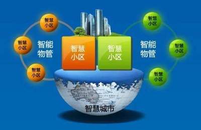 解投資焦慮，贏在金秋 總價60萬起，誰將搶占濱江物業管理新商機？