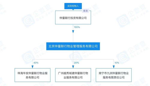 碧桂園服務斥資35億元收購仲量聯行中國區物管業務，戰略布局再升級