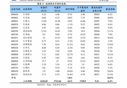 物業管理行業周報 物企增持案例增多，行業規范化持續加速