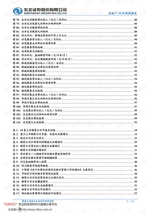 物業管理中期投資策略 分化整合大幕已啟，長坡厚雪仍可樂觀