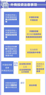 外商投資法 技術轉讓新導向，創新驅動與開放共贏