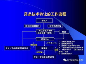 新版藥品技術轉讓規定解讀 技術與監管的雙重考量