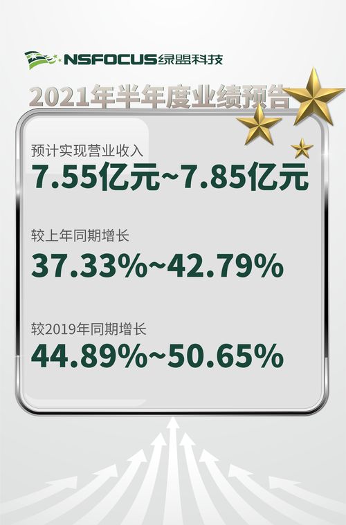 政策紅利與技術創新雙輪驅動，綠盟科技跑出網絡安全“加速度”
